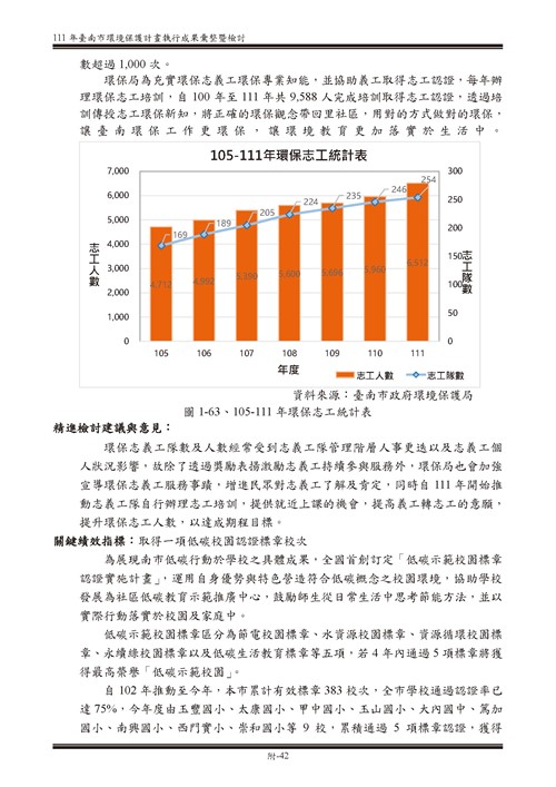 111 年臺南市環境保護計畫第92頁內容